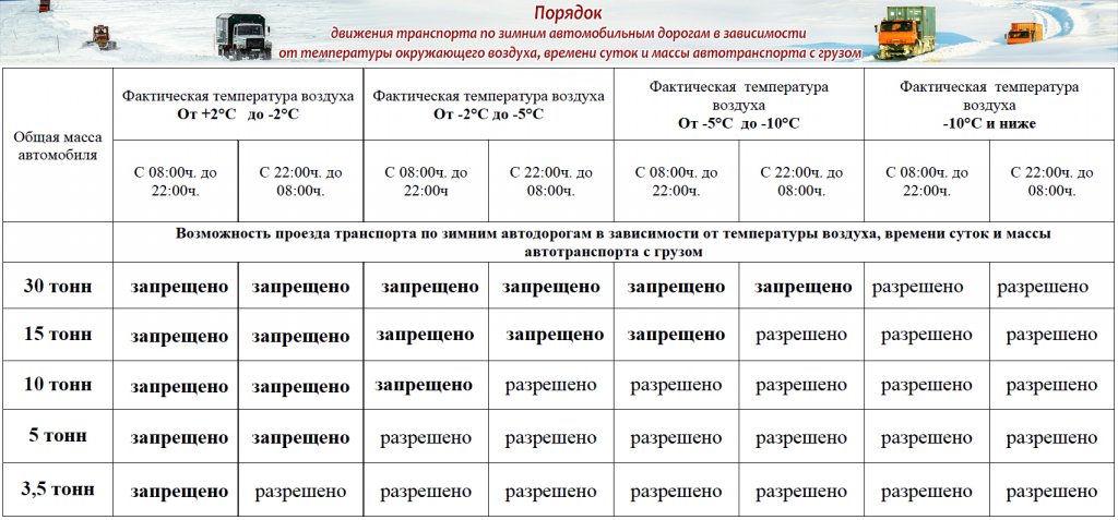 ПОрядок транспорт зимники.jpg